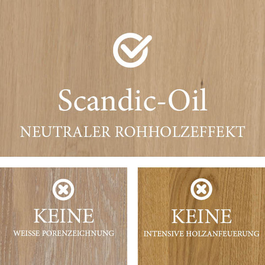 Scandic-Oil "Classic"