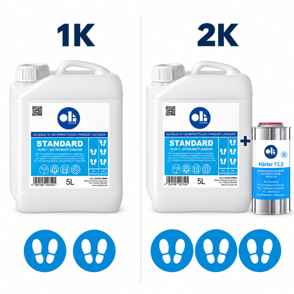 OLI-AQUA STANDARD 15.50 im Vergleich: als 1K ohne Härter mit zwei Fußpaar-Symbolen und als 2K mit Härter 13.2 mit drei Fußpaar-Symbolen.